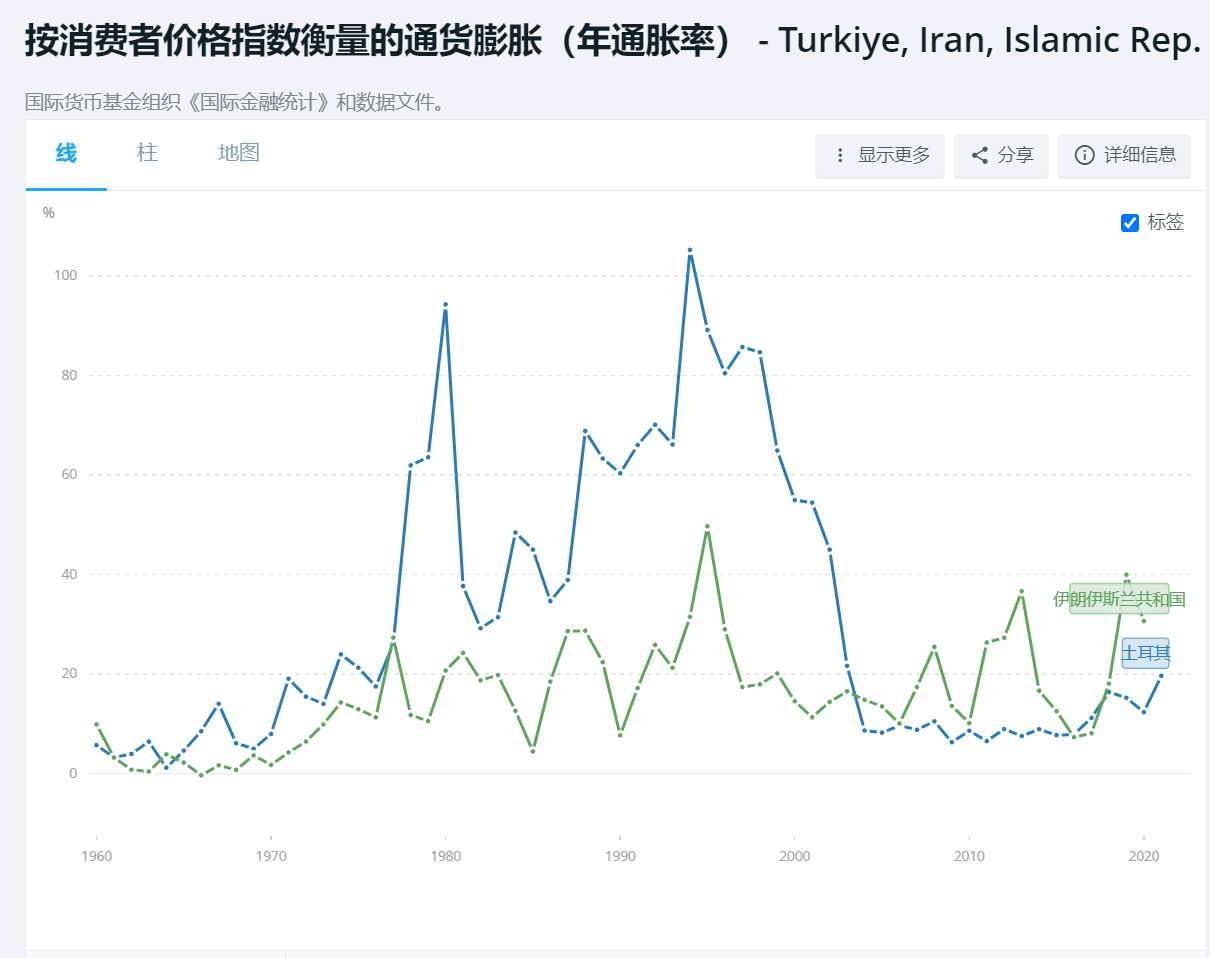 恶性通货膨胀拉大了土耳其的收入分配差距- 知乎