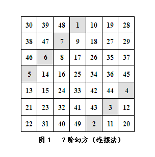 幻方个数浅谈 - 知乎