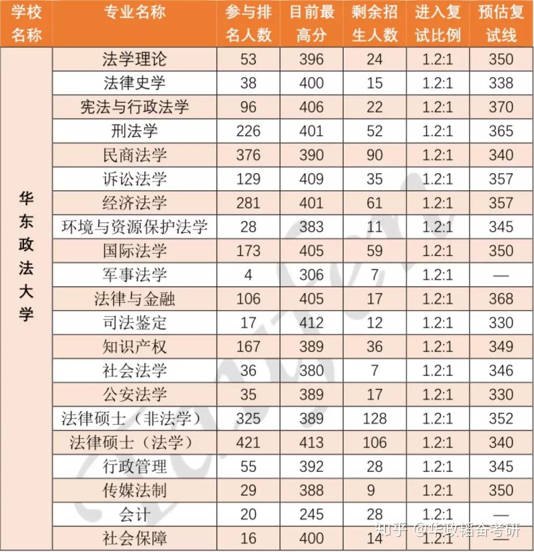 华政排名_华政文伯书院大合照