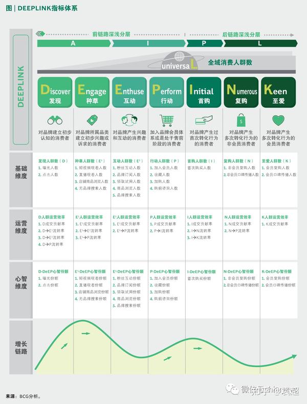 抖音运营流程图_抖音ip运营流程_抖音ip打造是什么意思