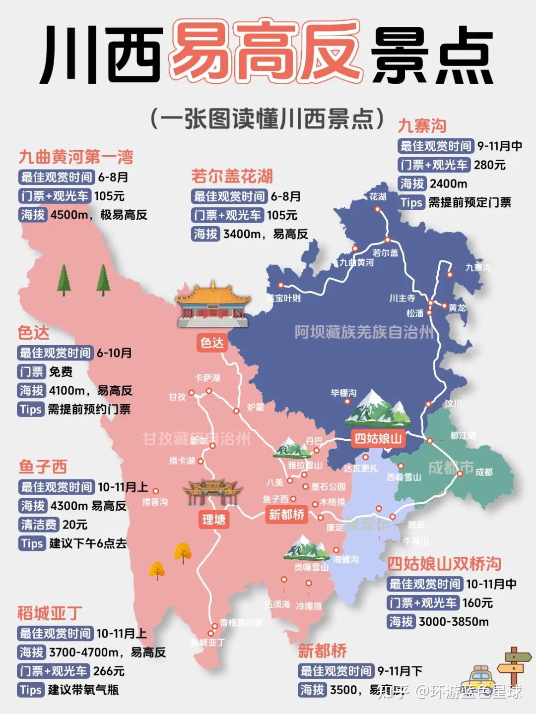 川西高海拔景点全攻略 | 附懒人版路线攻略 - 知乎