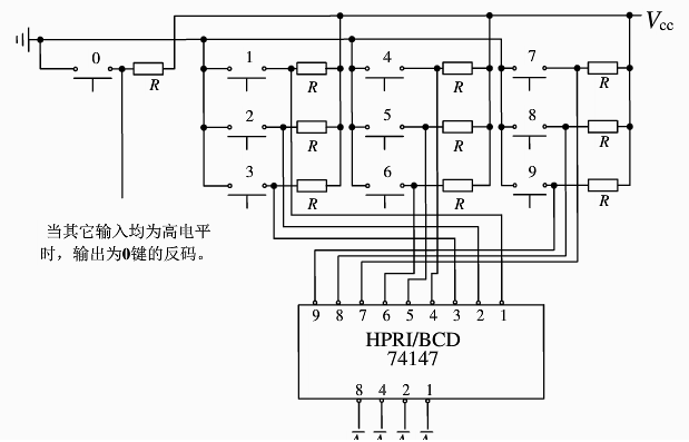 编码器|| 常用中规模集成电路|| MSI || 74148 || 74147 || 数电 编码器|| 常用中规模集成电路|| MSI || 74148 || 74147 || 数电