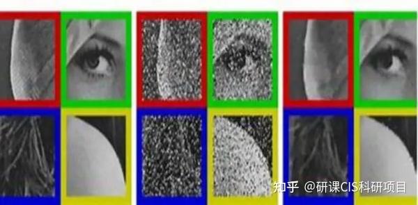 专业解读|「计算机科学」八大细分专业都学什么? - 知乎