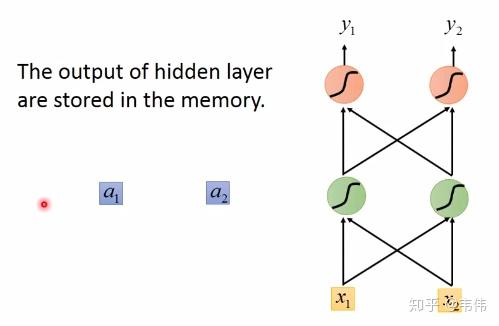 神经网络详解(RNN/LSTM) 神经网络详解(RNN/LSTM)