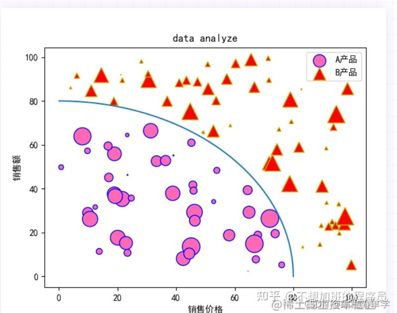 Python matplotlib 绘制散点图 还不收藏起来 - 知乎