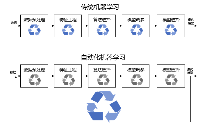 什么是机器学习为什么它如此重要