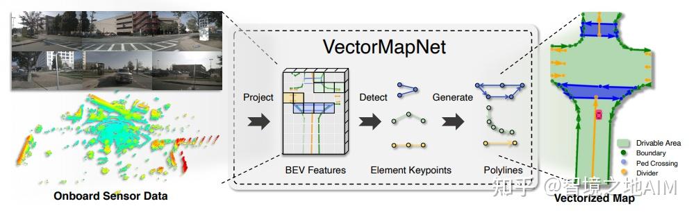 VectorMapNet: End-to-end Vectorized HD Map Learning 端到端矢量化高清地图学习 - 中文翻译 ...
