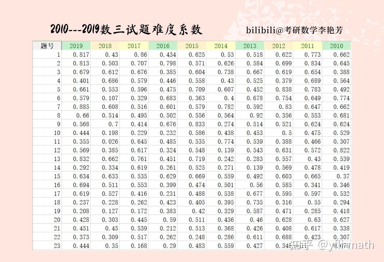 数学难度等级划分图图片