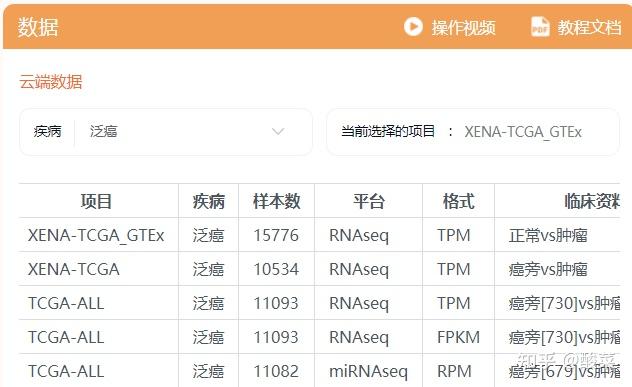 仙桃学术 | 医院没有实验室？组织芯片带你发生信SCI - 知乎