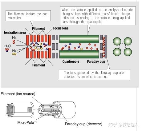 各大厂家RGA对比 - 知乎