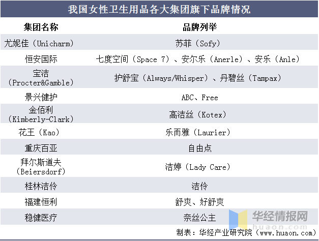 七度空间卫生巾：女性健康呵护的幕后英雄