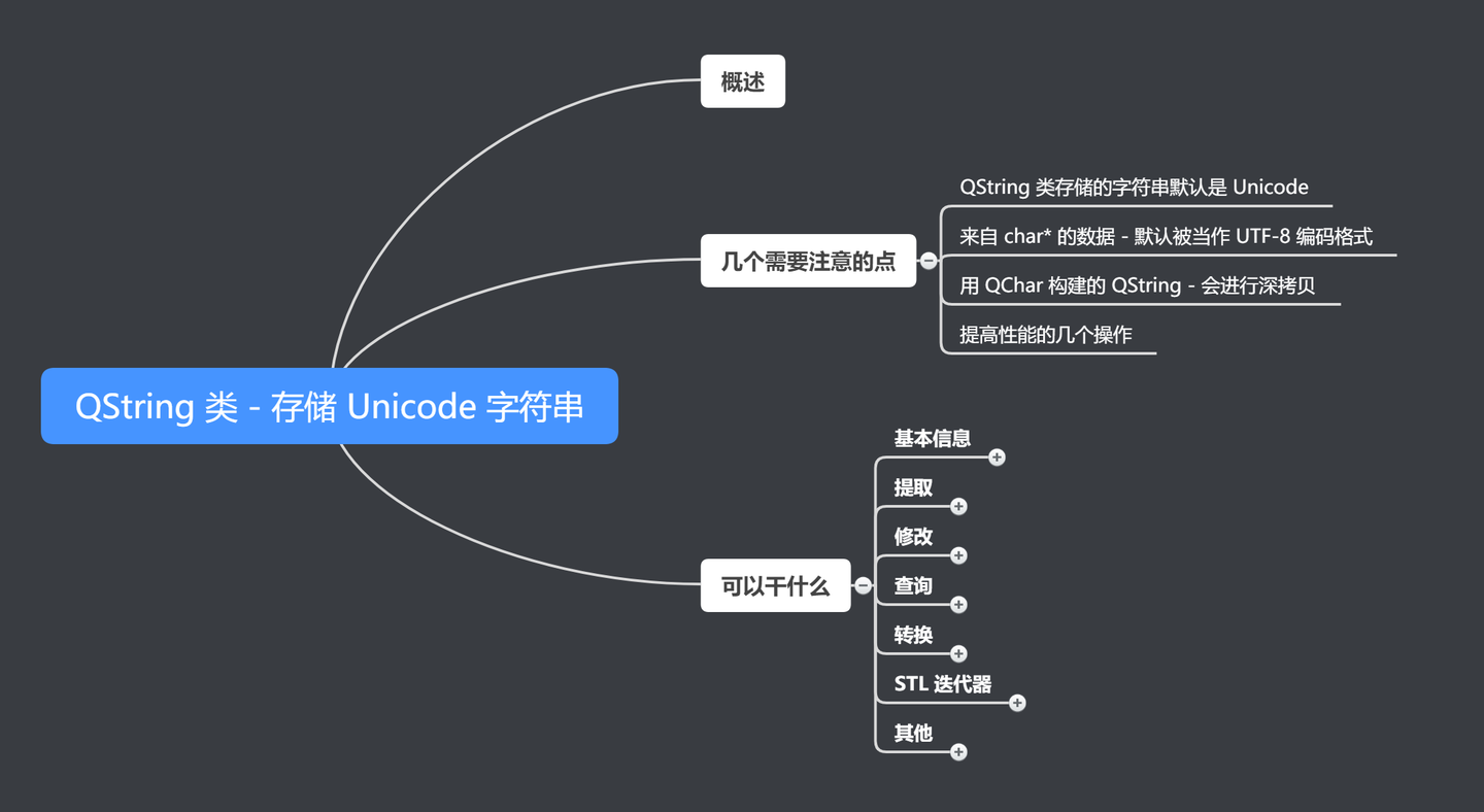 Qstring Vector QString 类 - 存储 Unicode 字符串 - 知乎