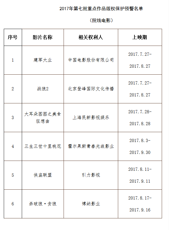 涉嫌严重抄袭的 三生三世 居然被国家版权局保护起来了 原来事实并非如此 知乎