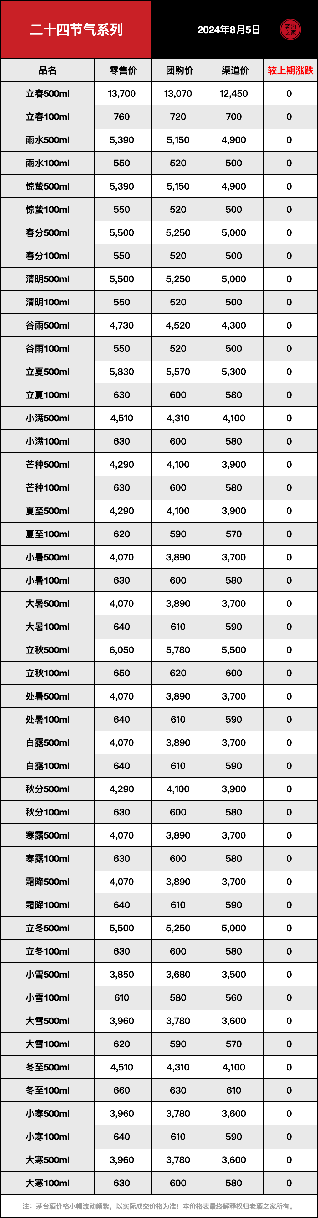 【8月5日茅台酒行情】