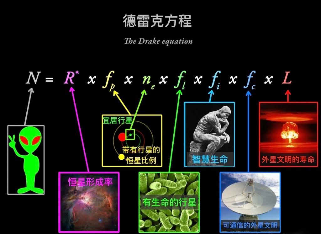 银河系到底有多少外星文明,我们知道吗?