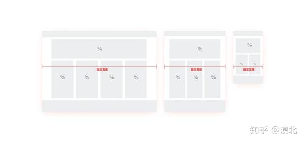 前端响应式开发_高性能响应式web开发实战_响应式网站是前端吗