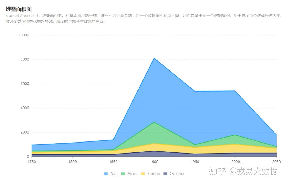 excel数据分析常用图表下