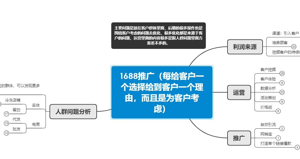 1688推广具体分析