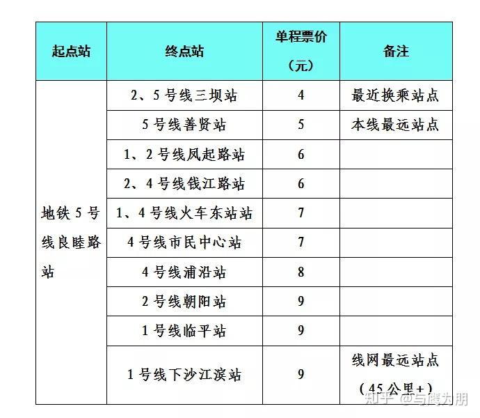 定了今天15点杭州地铁5号线首通段开通