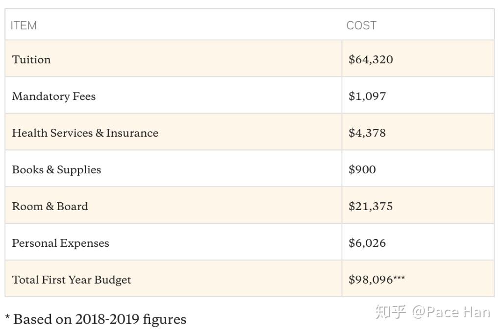 乾貨哥倫比亞大學市場營銷項目介紹