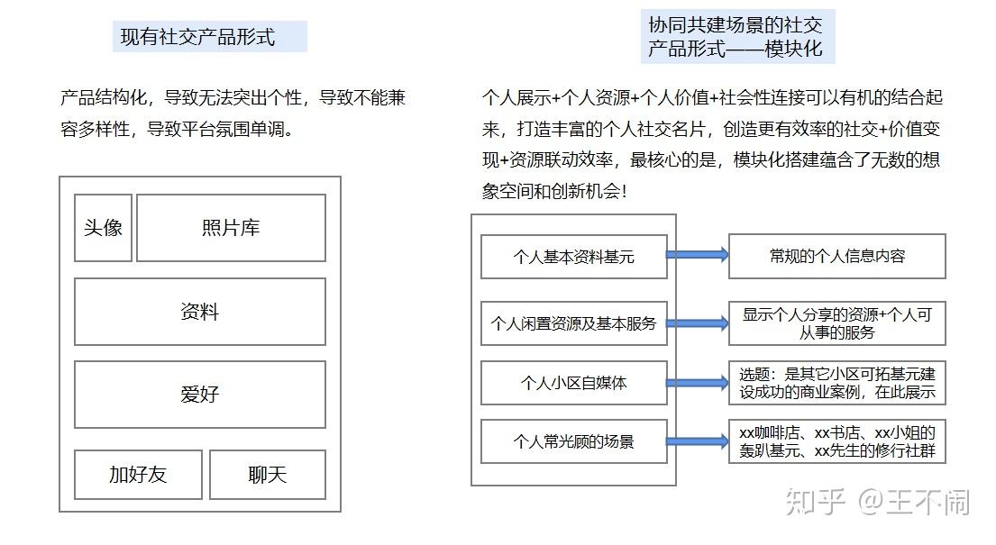 如何构建一个去中心化自治组织(DAO) 如何构建一个去中心化自治组织(DAO)