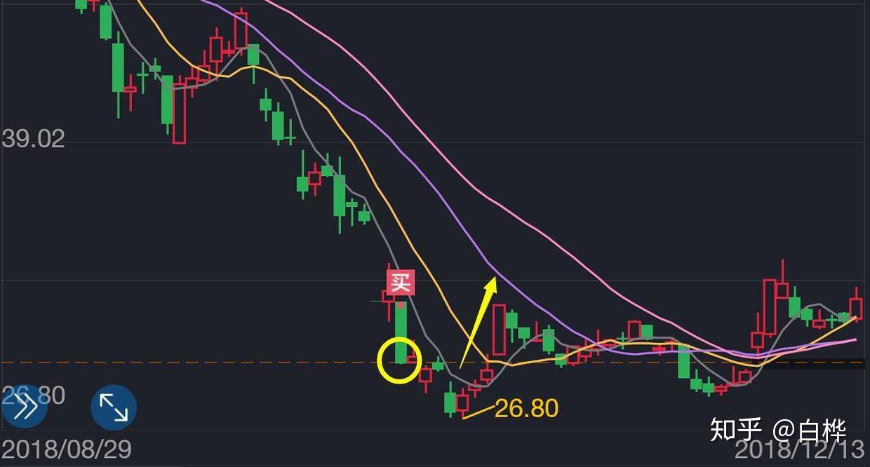 自创a股抓反弹工具痛苦指数