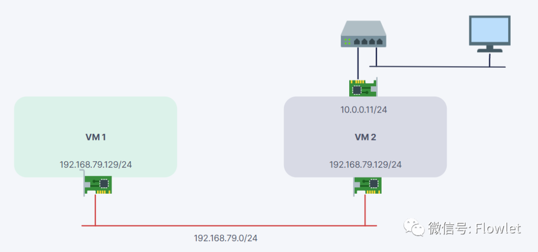 Netfilter 架构与 iptables/ebtables 入门 - 知乎