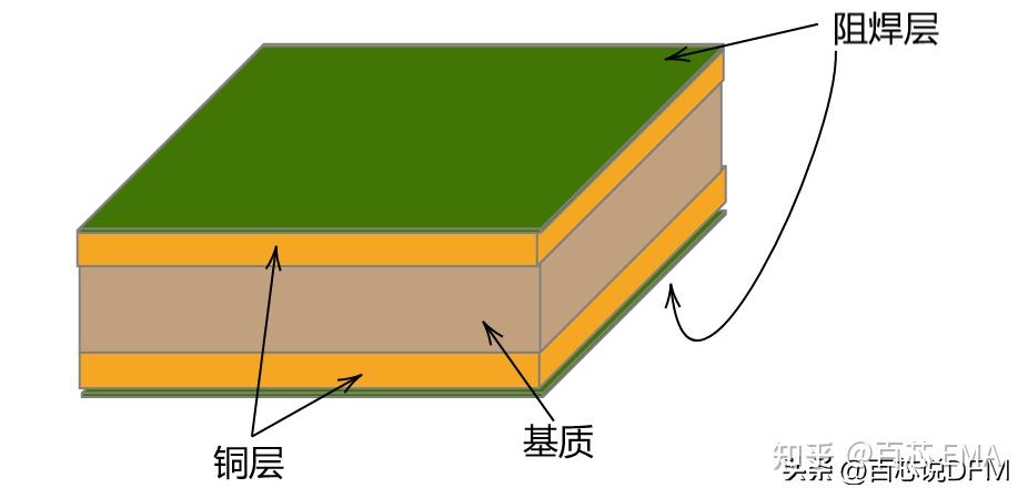 15个PCB布局技巧,图文+案例,通俗易懂,带你轻松搞定PCB布局 - 知乎