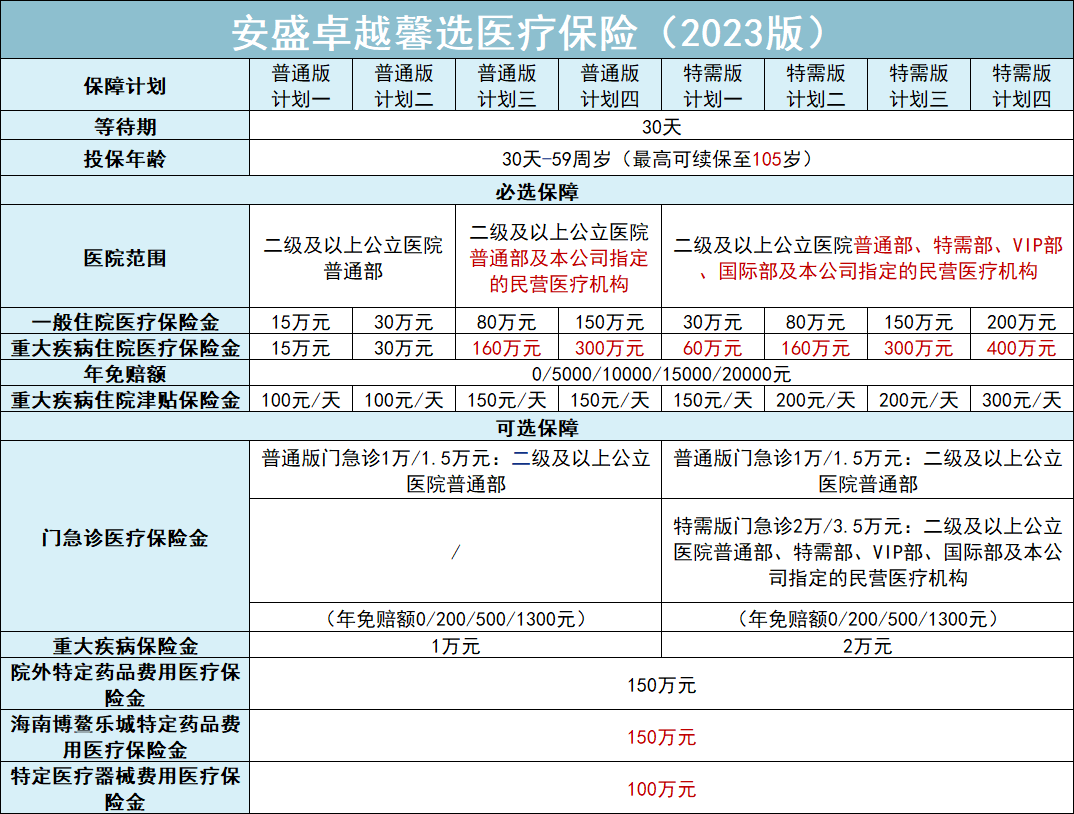 特需挂号医保报销吗(特需挂号费医保报销吗)