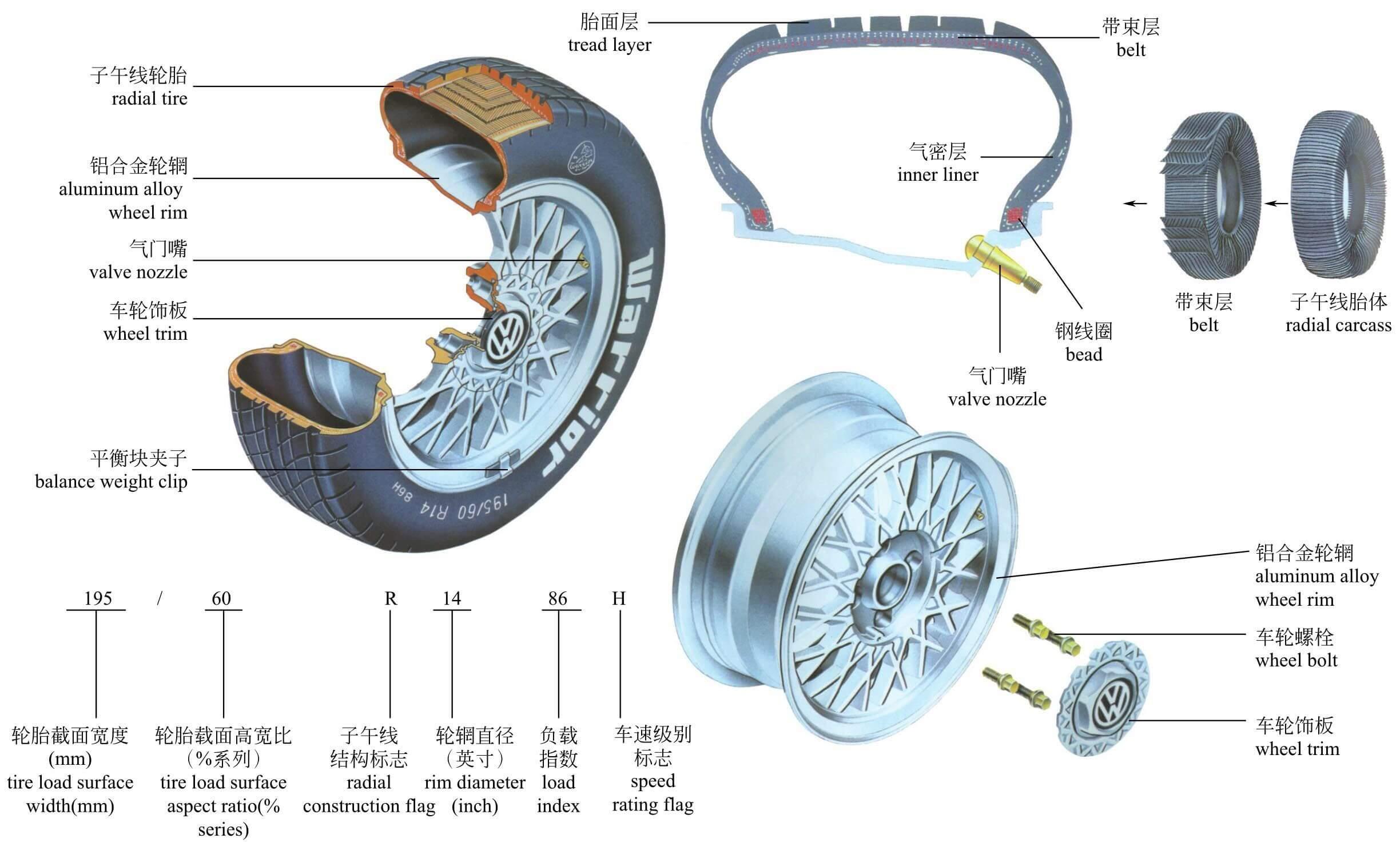 图解·汽车（6）轮胎、转向和刹车系统 知乎