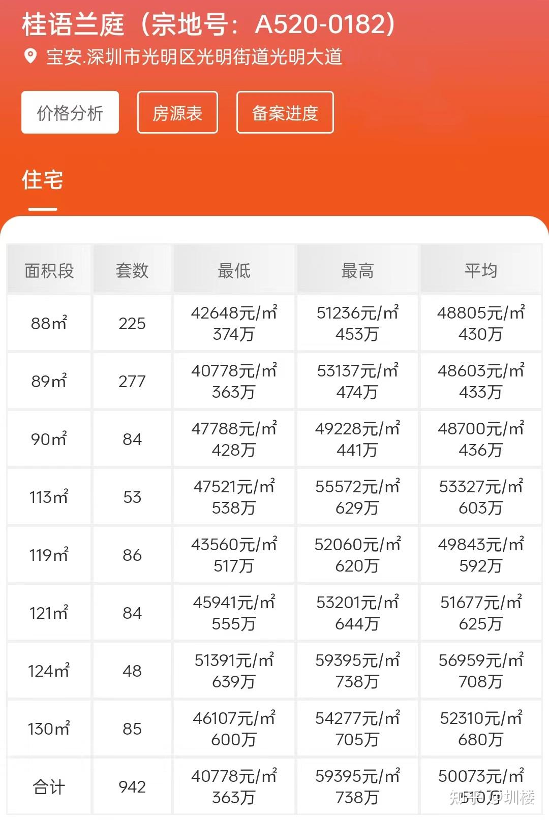 最低363万上车!光明绿城桂语兰庭选房攻略! - 知乎