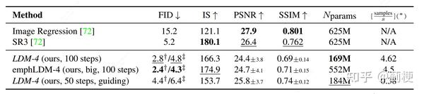 Latent Diffusion：开始的开始 - 知乎