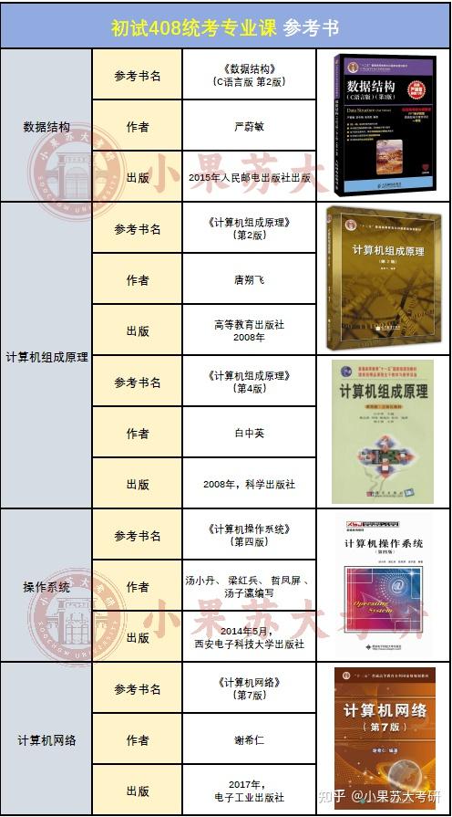 【26考研苏州大学】408统考各专业考试难度分析--附最新考试数据汇总 - 知乎