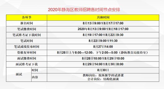 天津市2020静海区教师招聘考情解读分析