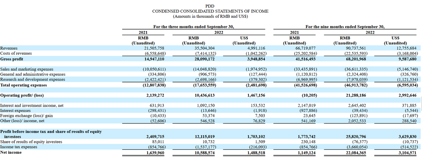 财报炸裂、股价大涨的拼多多，做对了什么？ - 知乎