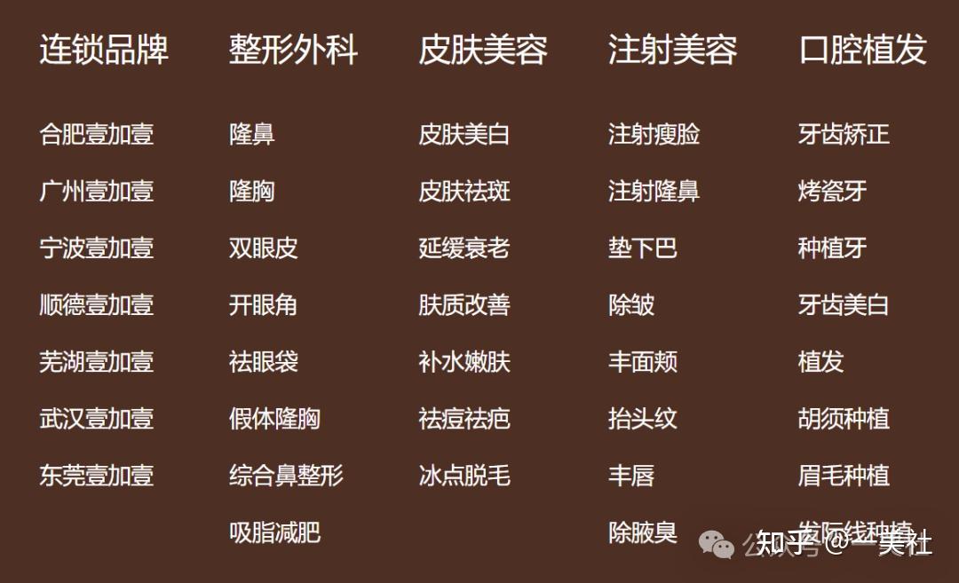 "黄金微针仪器"的壹加壹医美:严重的推销行为 两年内5次被罚(图3)