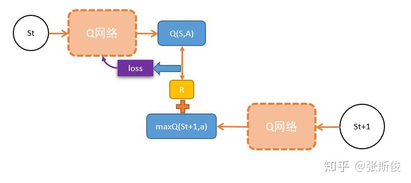 用可视化直观理解DQN[DQN实战篇] - 知乎