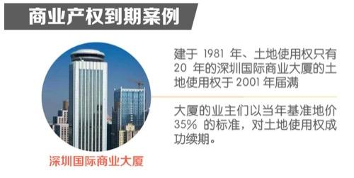 中国用于居住的建设用地使用权只有 70 年,那 70 年之后怎么办?