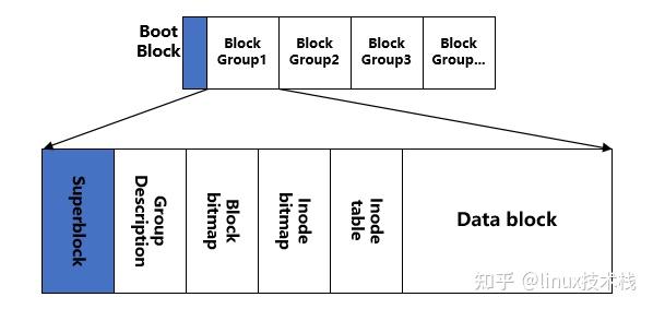 Linux EXT2 文件系统 详解 - 知乎