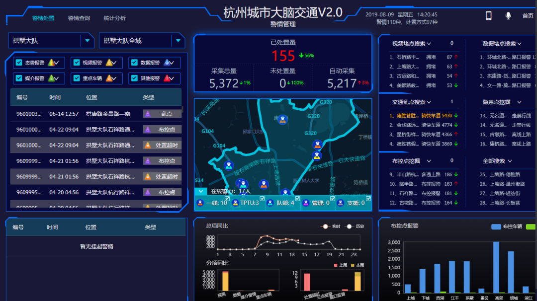 数字治堵!看看杭州怎么做 - 知乎