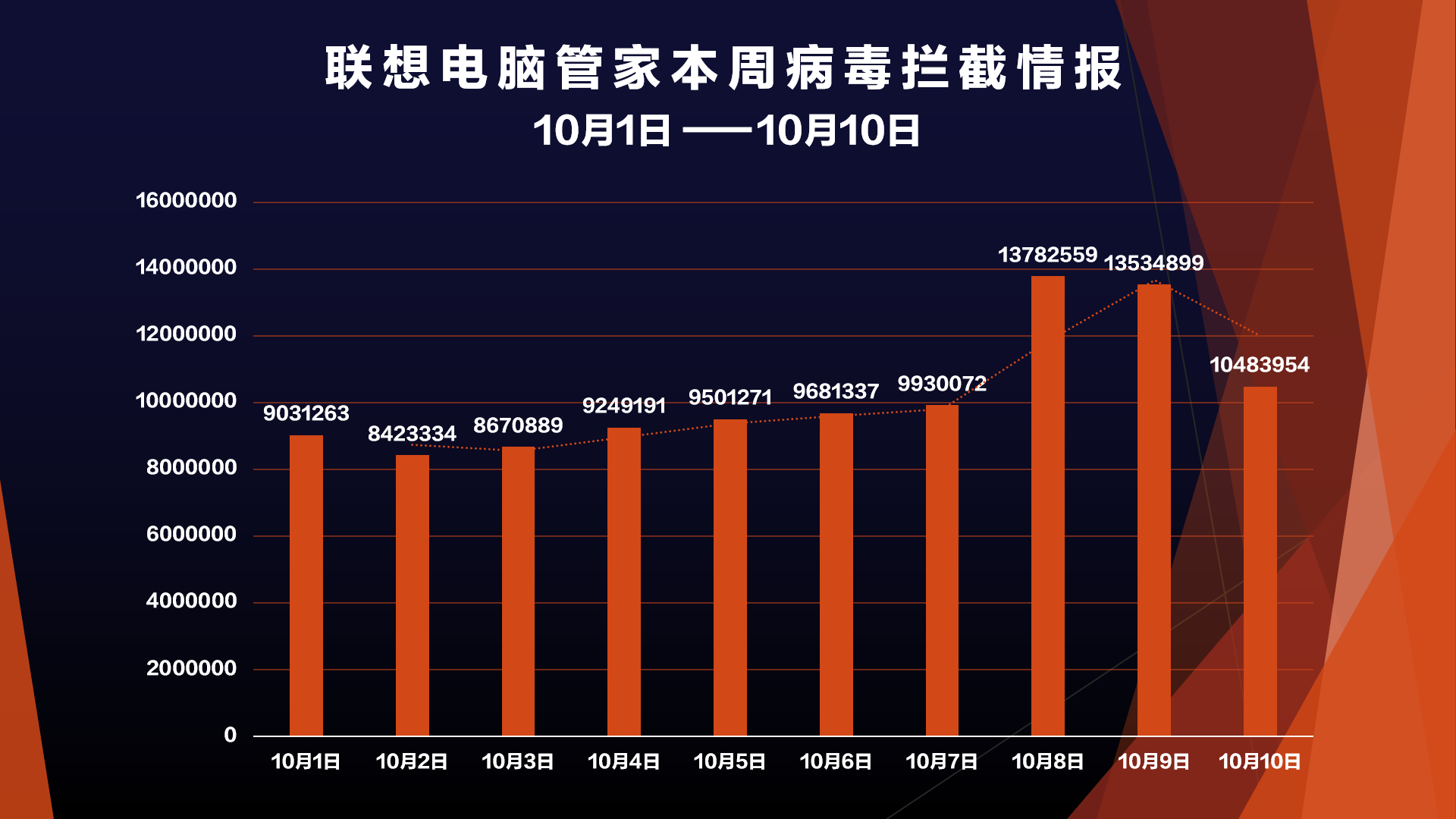 win11被爆严重兼容问题1000万部安卓手机遭病毒感染微信被指反复读取