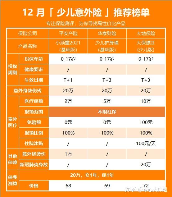 出境买保险有疑惑？这篇文章为你解惑，选对保险锦上添花