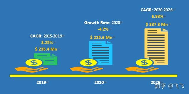 Global Taurine Market Research Report 2020 - 知乎