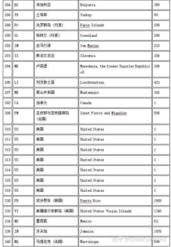 国际短信接收权限是什么意思啊 国际短信接收权限是什么意思啊