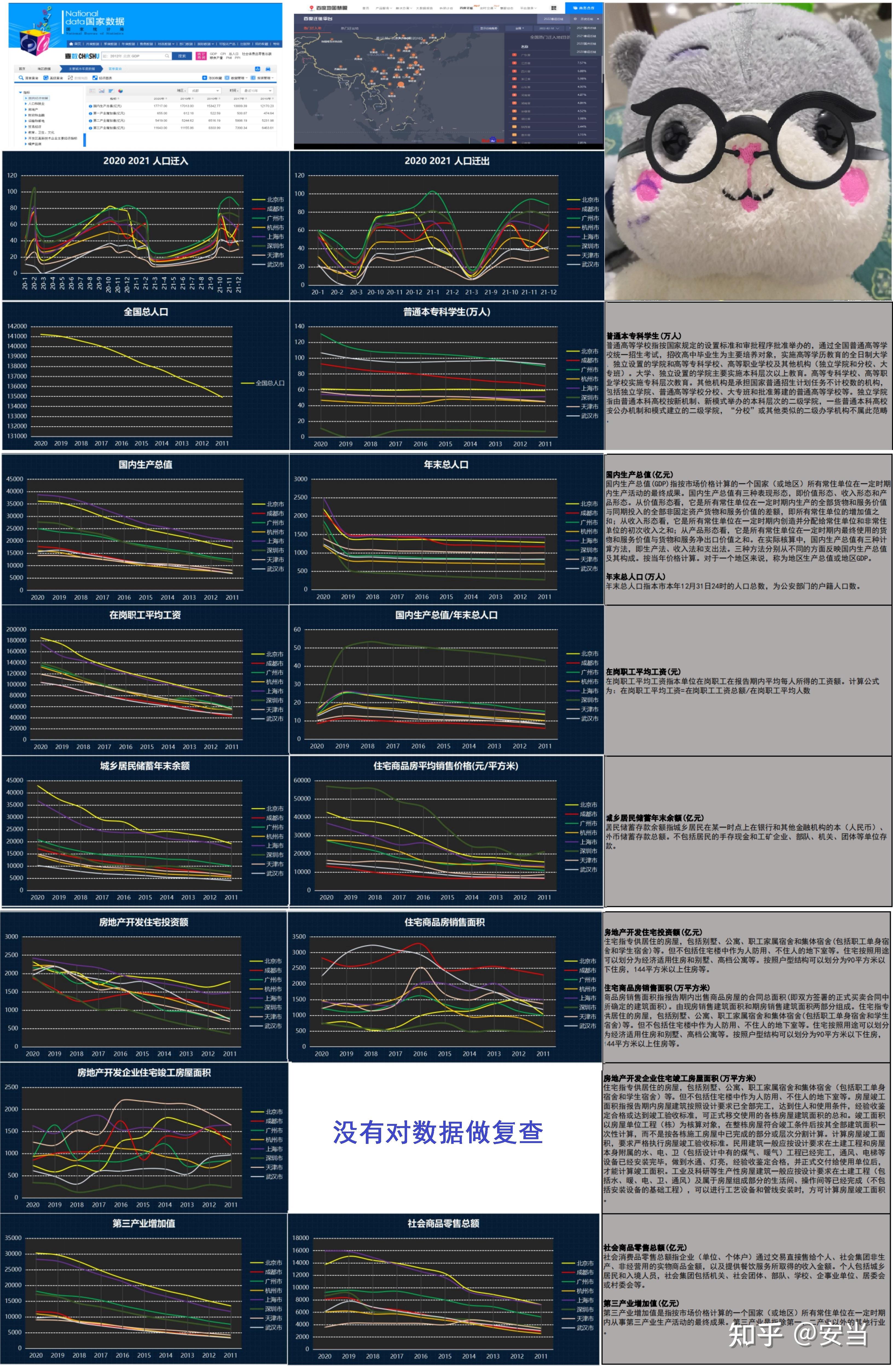 经济指标 发布于 2022-06-28 18:48 财务指标 技术分析 经济分析 67