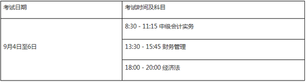 中级医师考试报名_中级经济师报名考试_会计中级考试报名