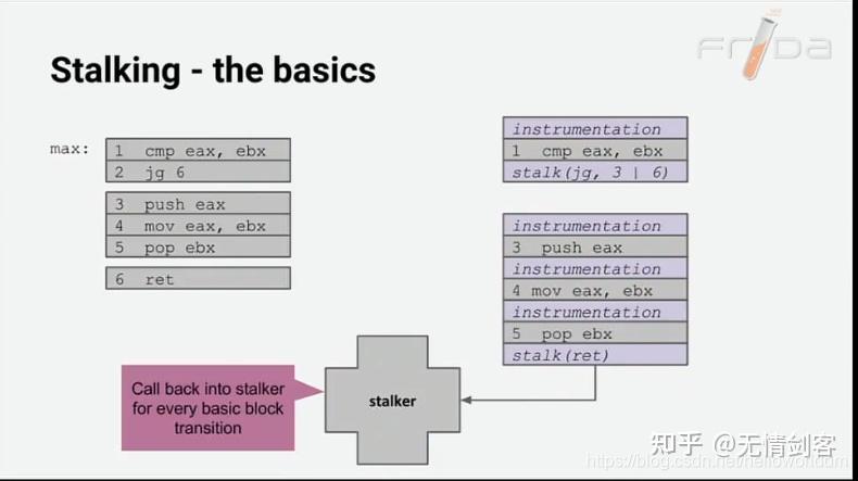 Frida工作原理 - 知乎
