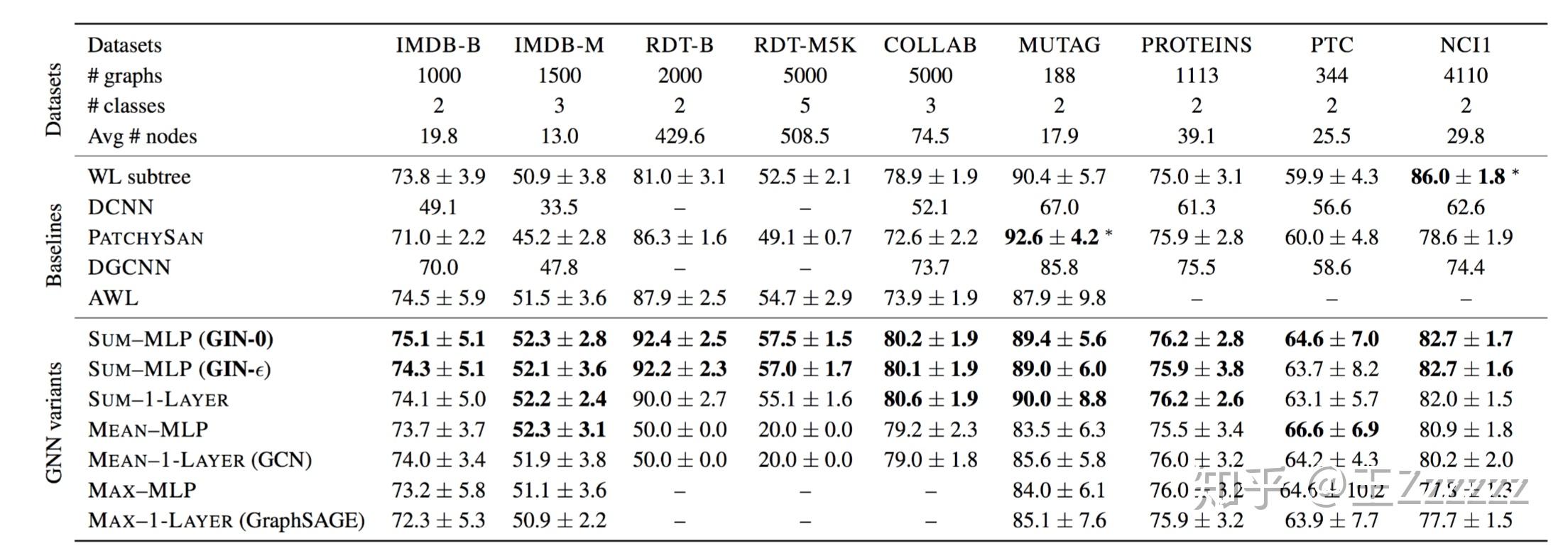  how powerful are graph neural networks 
