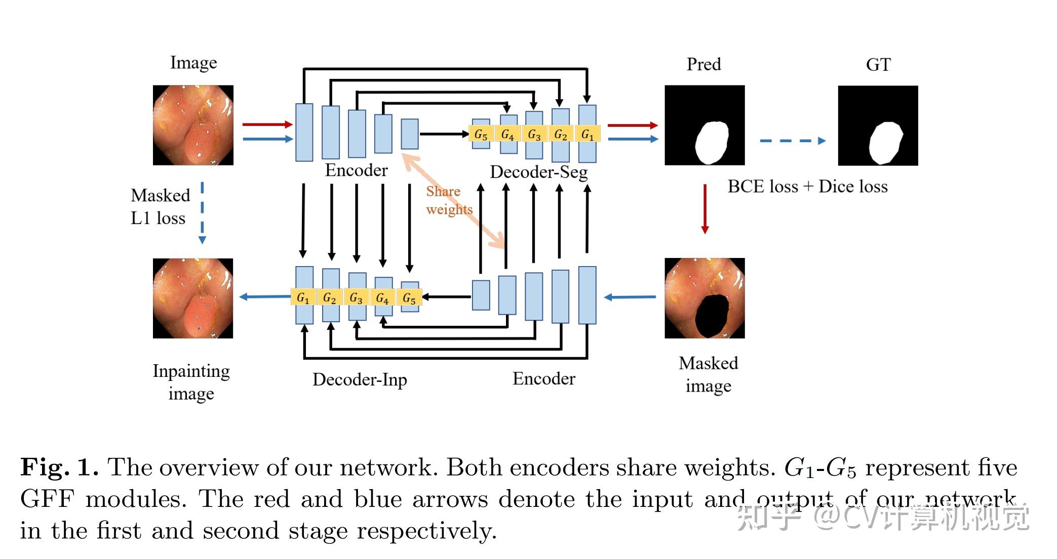 Cv paper with code 2023 1 13 