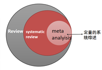 一个meta分析帖子引发的连续问题这些问题你思考过吗